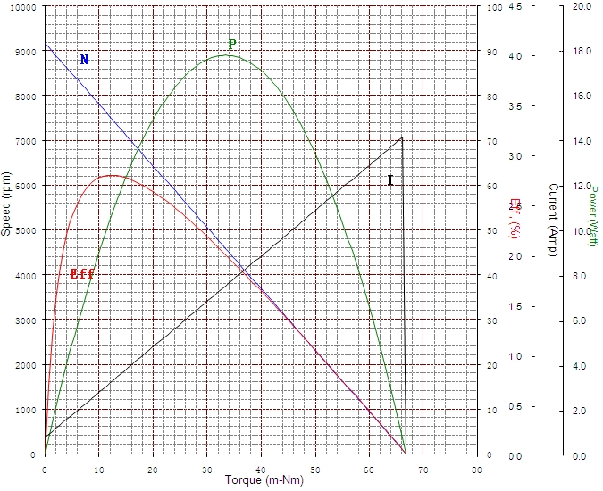 bl2838i v4 performance curve