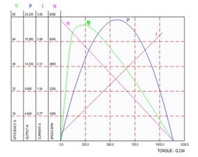 performance curve of BL2867i B2867M 2